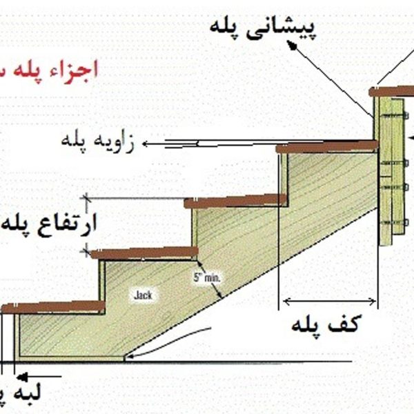 اجزای اصلی پله اجزای اصلی پله